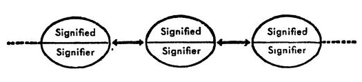 Saussure’s image of a language as a system.